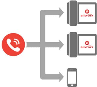 Allworx unlimited call routes