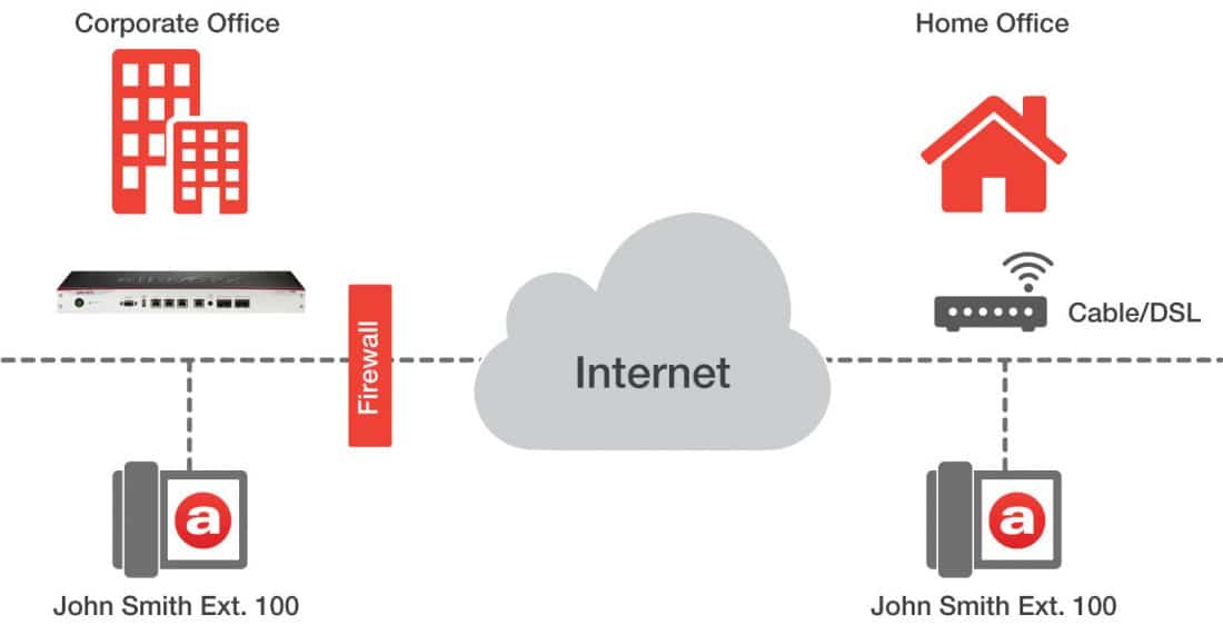Allworx built-in firewall